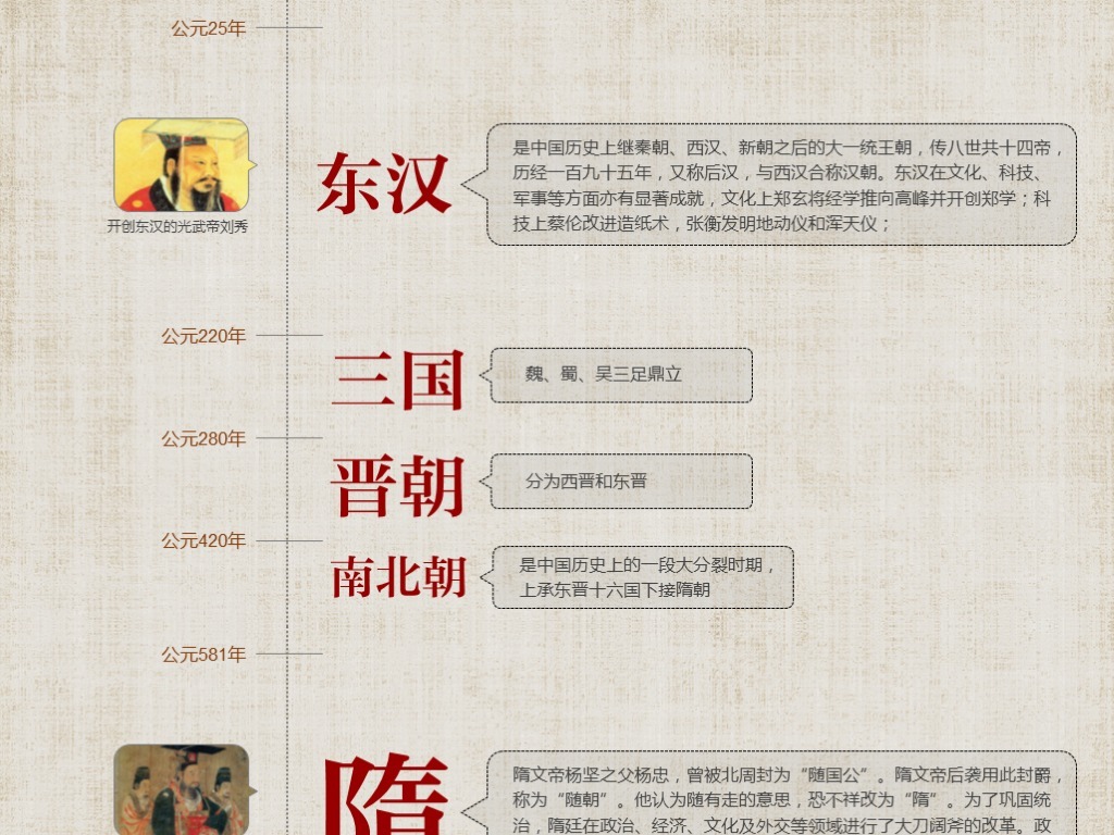 中国历史朝代顺序表ppt模板古典中国风