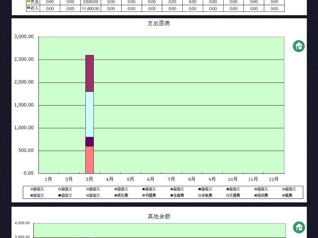 多栏式明细账样本图_收入支出明细账样本图(3)
