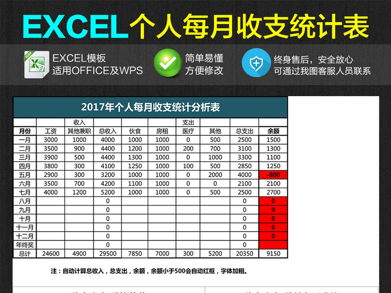 2017新款个人每月收入支出统计分析表(图片编
