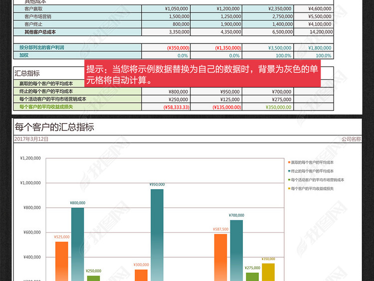 公司企业客户利润统计分析表Excel模板图片下