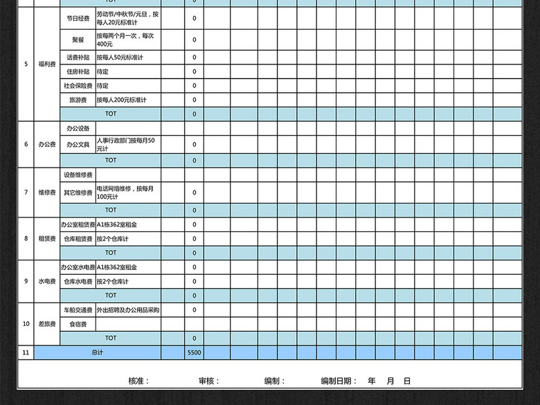 公司企业年度人力资源行政费用预算表模板(图