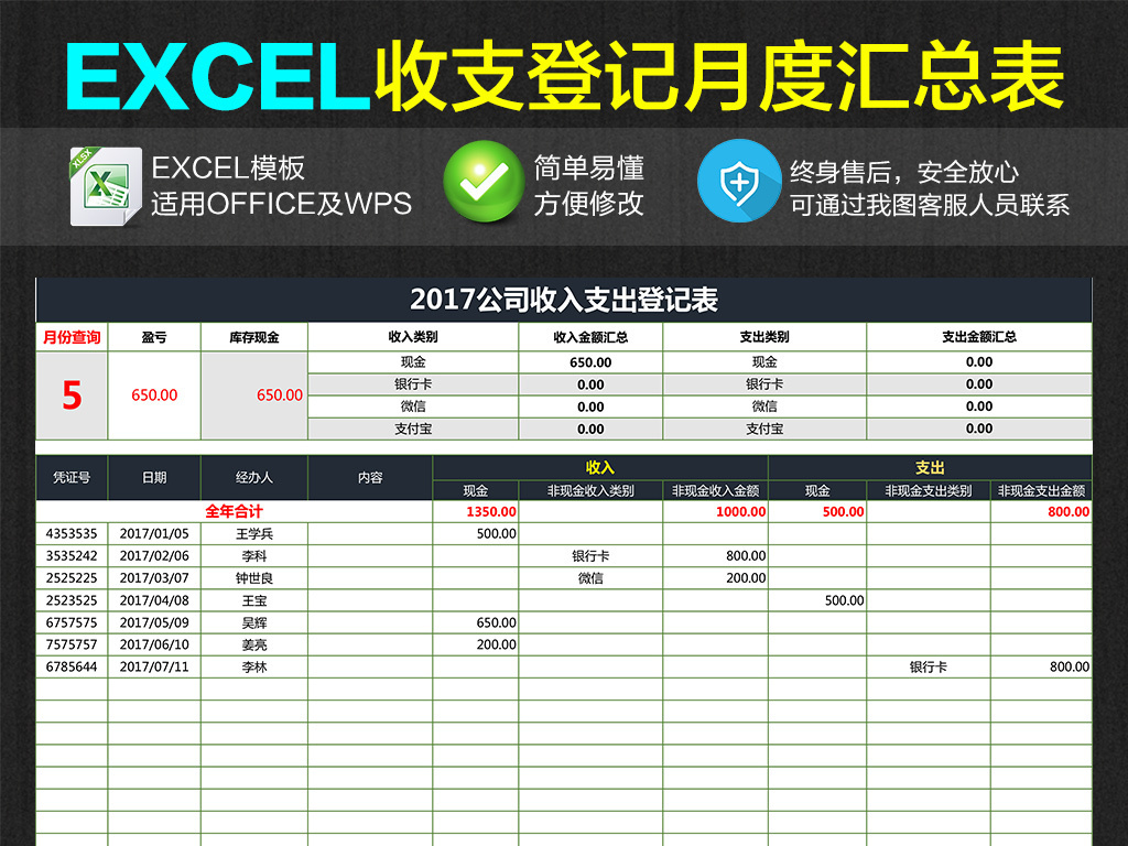 科目汇总表_年度产品收入汇总表(3)