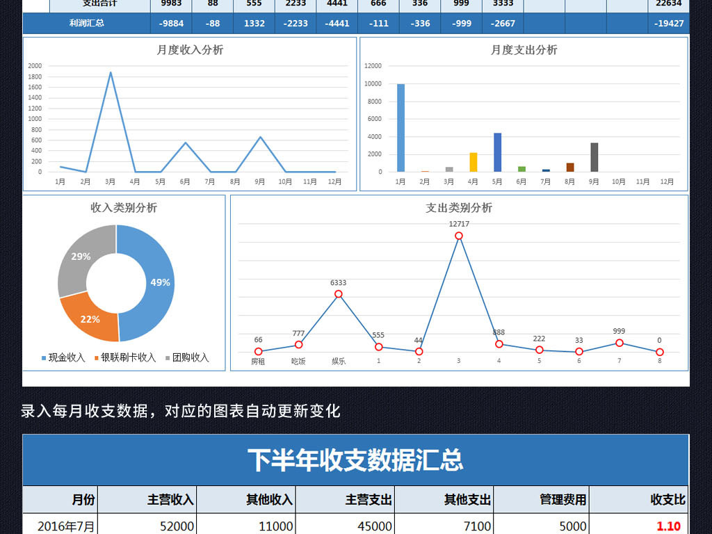 收入对比_收入对比表格式