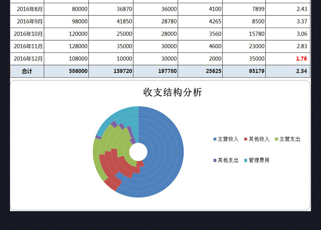 gdp和公司利润区别_未来信托理财的发展趋势与配置策略是什么(2)