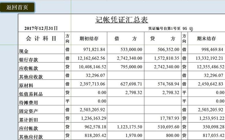财务报表管理系统(自动生产报表)(图片编号:16