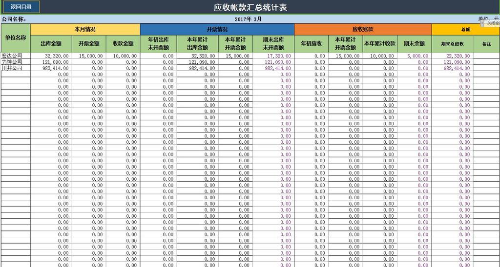 应收账款表格模板_应收账款 应计收入