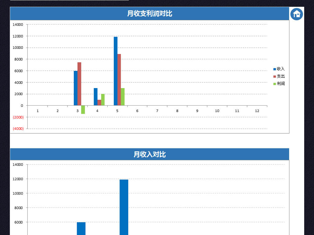 财务报表模板_收入支出财务报表(2)