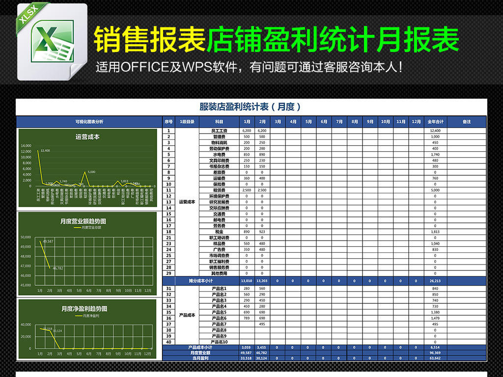 服装店盈利图表可视化盈利分析表