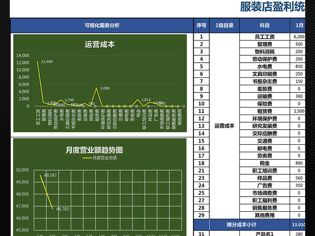 服装店名字_服装店收入(3)