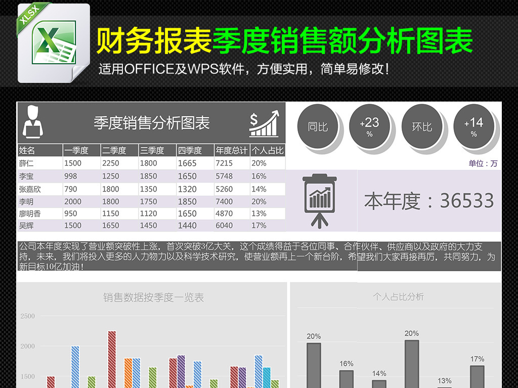 财务报表模板_销售收入 财务报表(2)