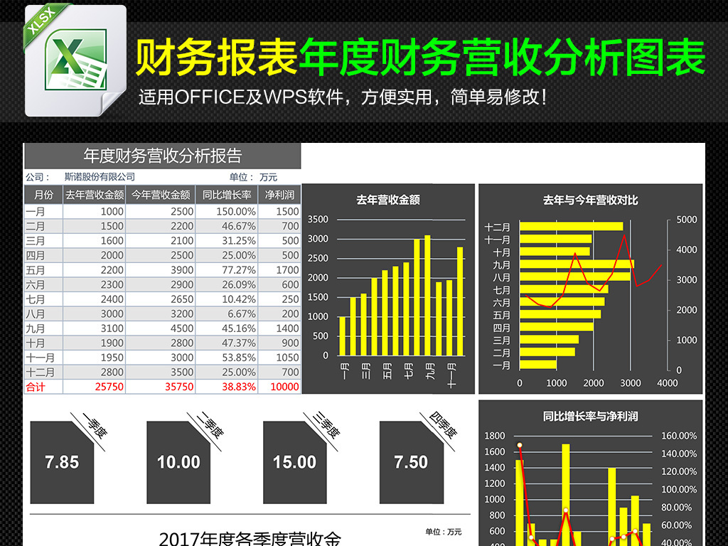 财务支出收入表格模板_营业收入财务分析(3)