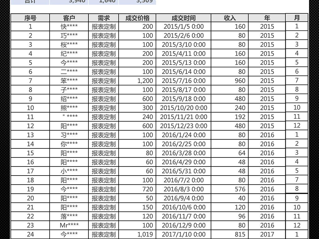 工资分析报告