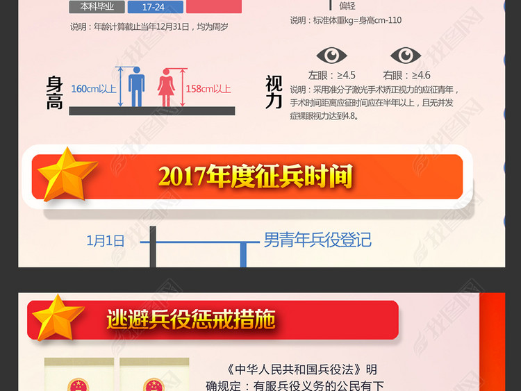 2017年度征兵新政策全解读宣传展板