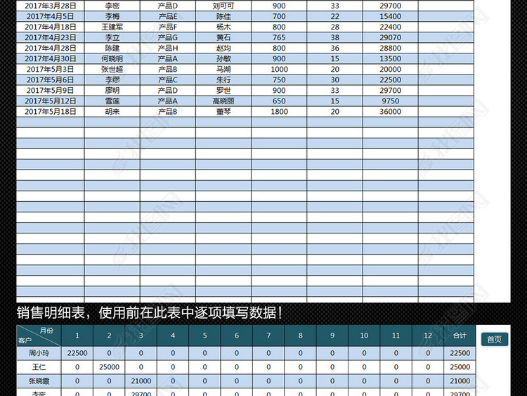 公司产品销售管理统计查询系统表格模板