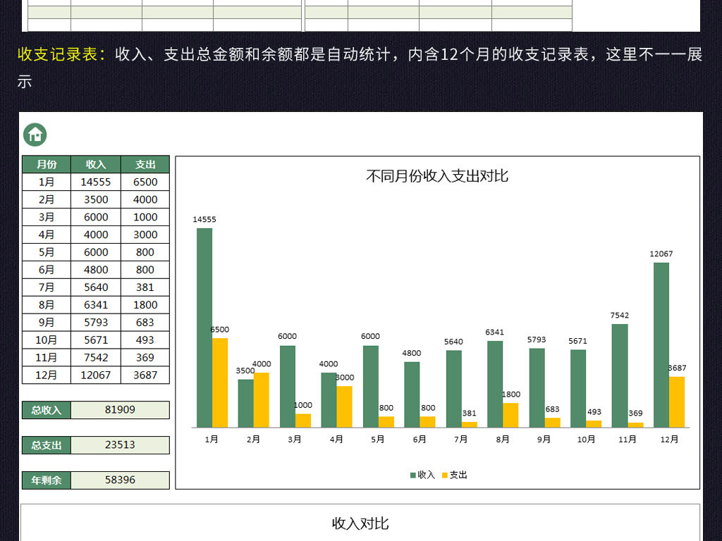 收入支出账目表格图_家庭收入支出系统(3)