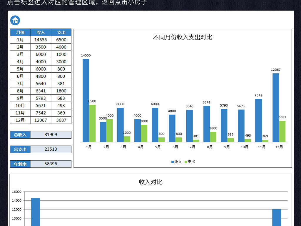 财务管理制度及流程图_收入核算财务管理制度(3)