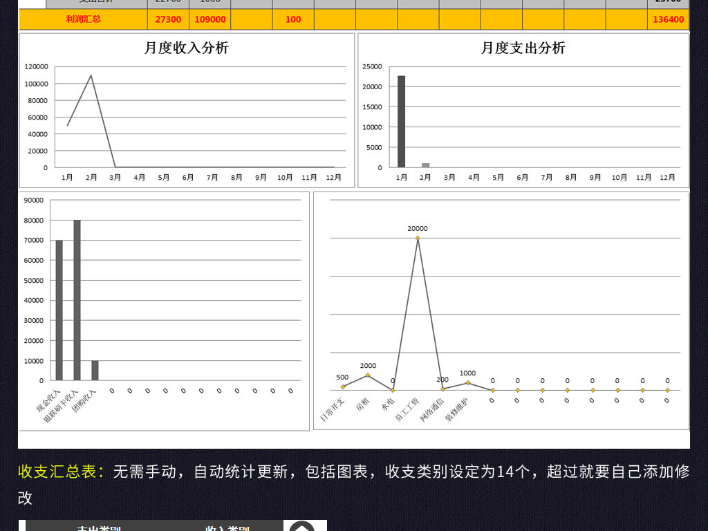财务报表分析模板_收入费用报表分析报告(2)
