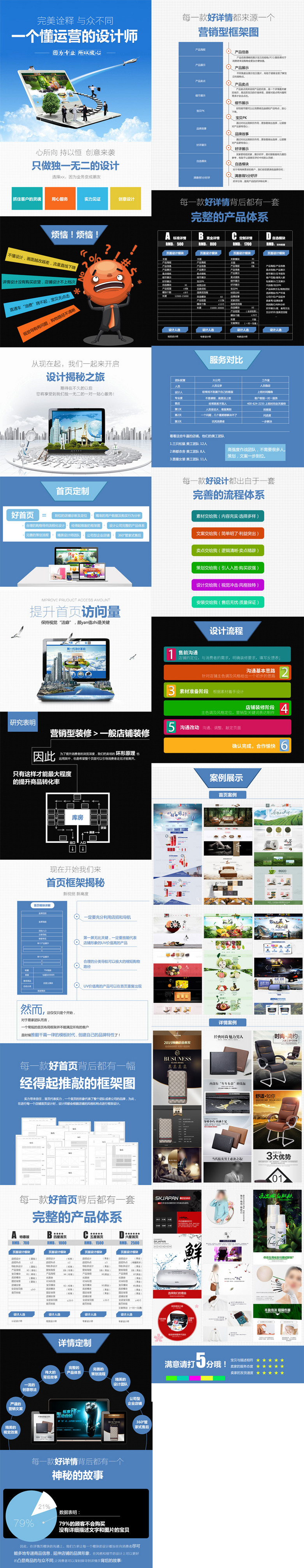 原创店铺装修设计详情页设计服务详情页