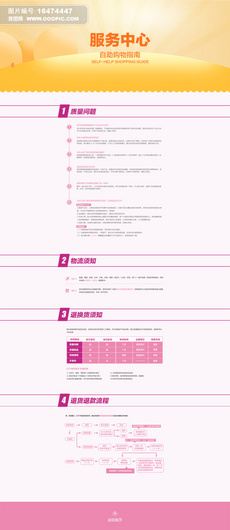 满意请打5分七天无理由退款详情页psd模版图