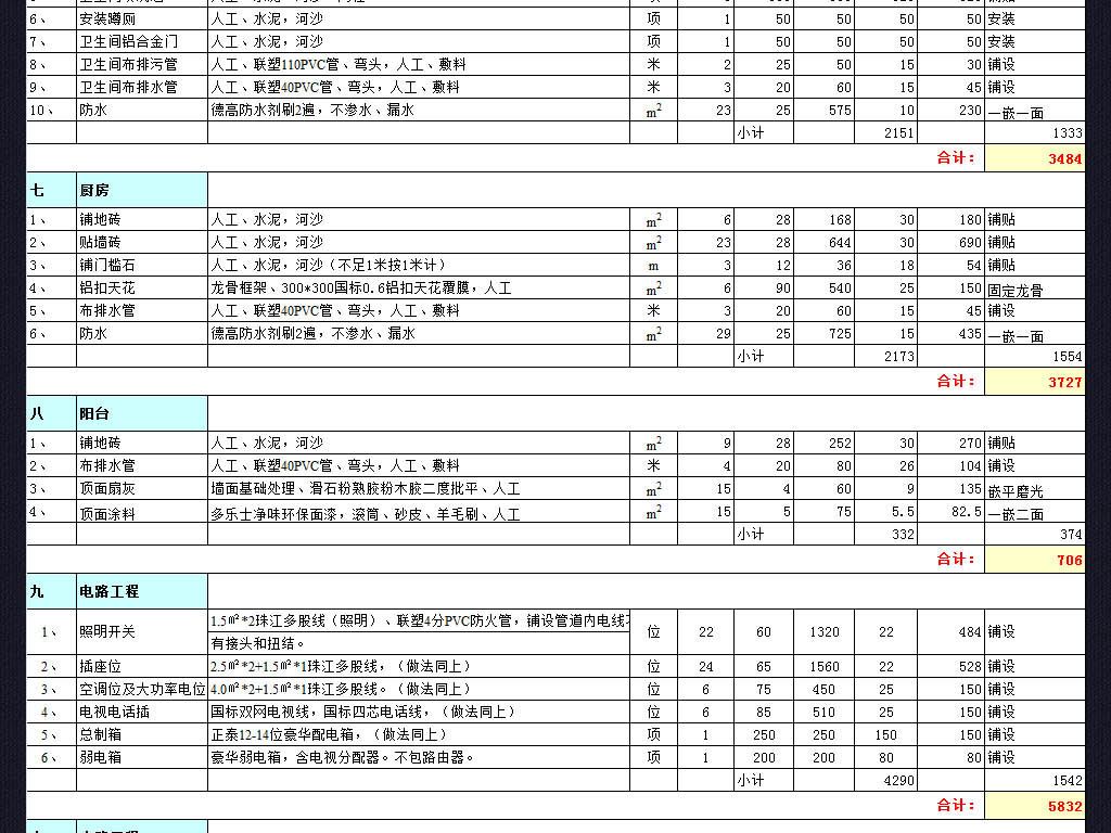 我图网提供精品流行三居室房屋装修预算表报价单造价表格模板素材下载,作品模板源文件可以编辑替换,设计作品简介: 三居室房屋装修预算表报价单造价表格模板,,使用软件为 Excel 2010(.xlsx) 装修报价单