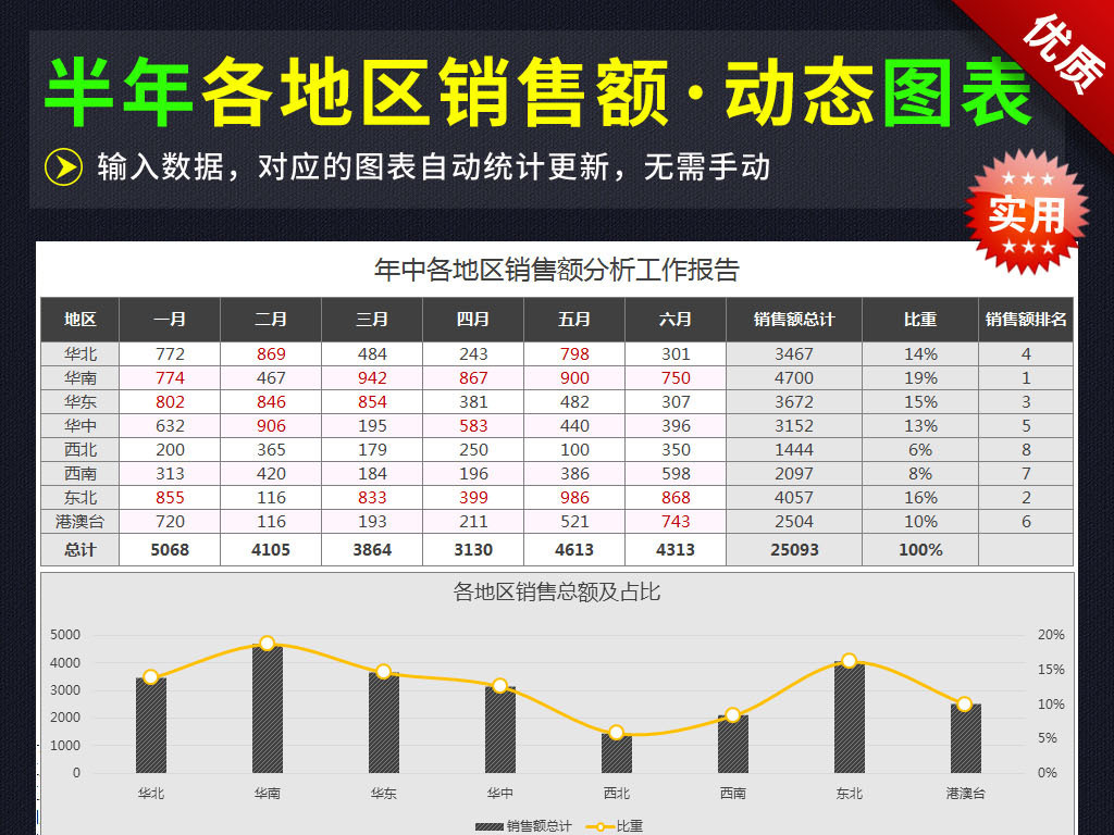 收入证明_营业额与收入的区别