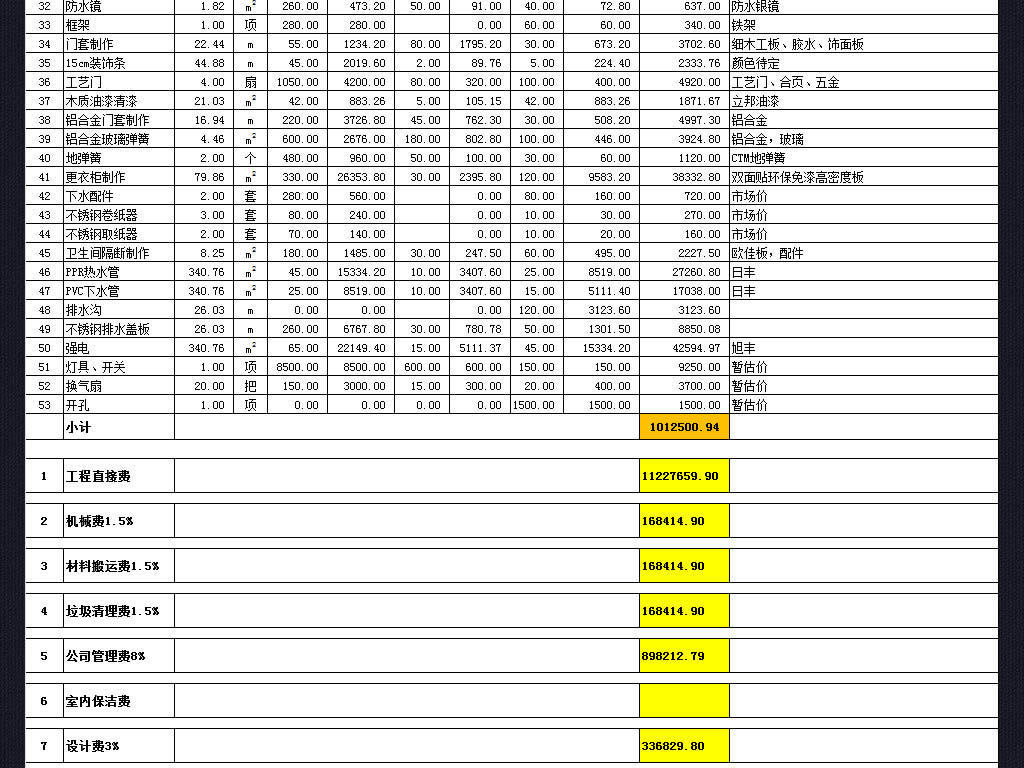 酒店营业预算_酒店收入预算
