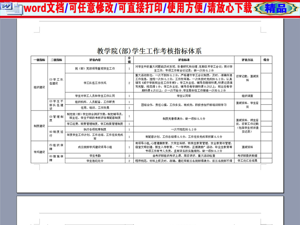 企业办公服务 人力资源 考勤表 > 某教学院学生工作考核指标体系表图片