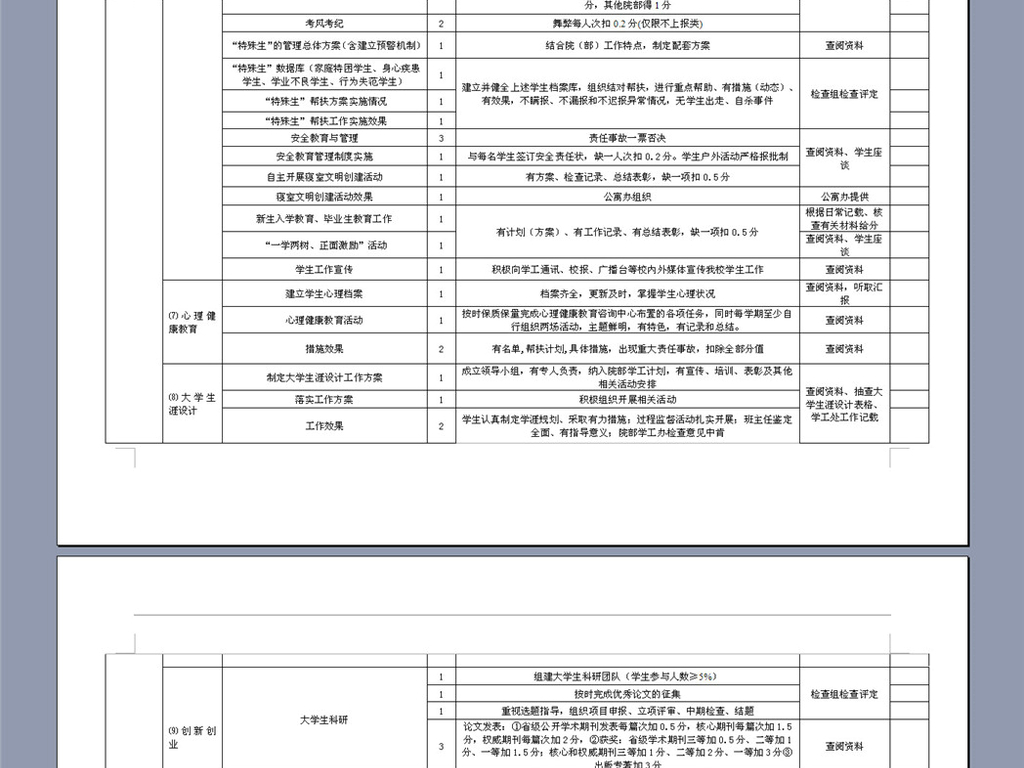 企业办公服务 人力资源 考勤表 > 某教学院学生工作考核指标体系表图片