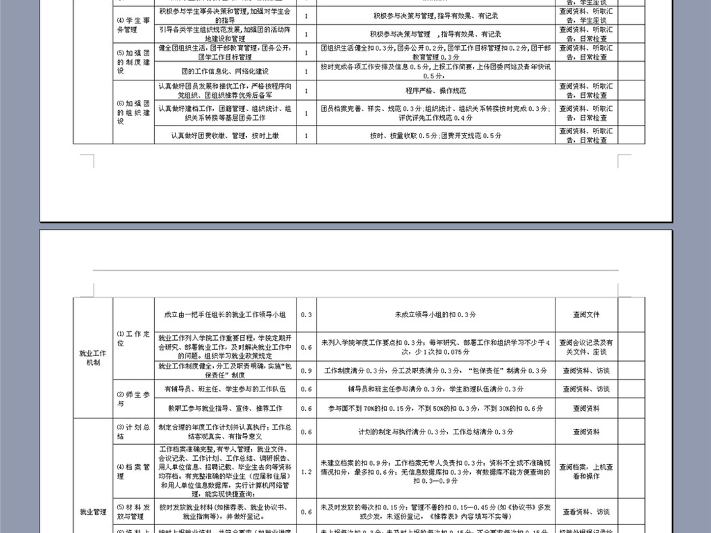 企业办公服务 人力资源 考勤表 > 某教学院学生工作考核指标体系表图片