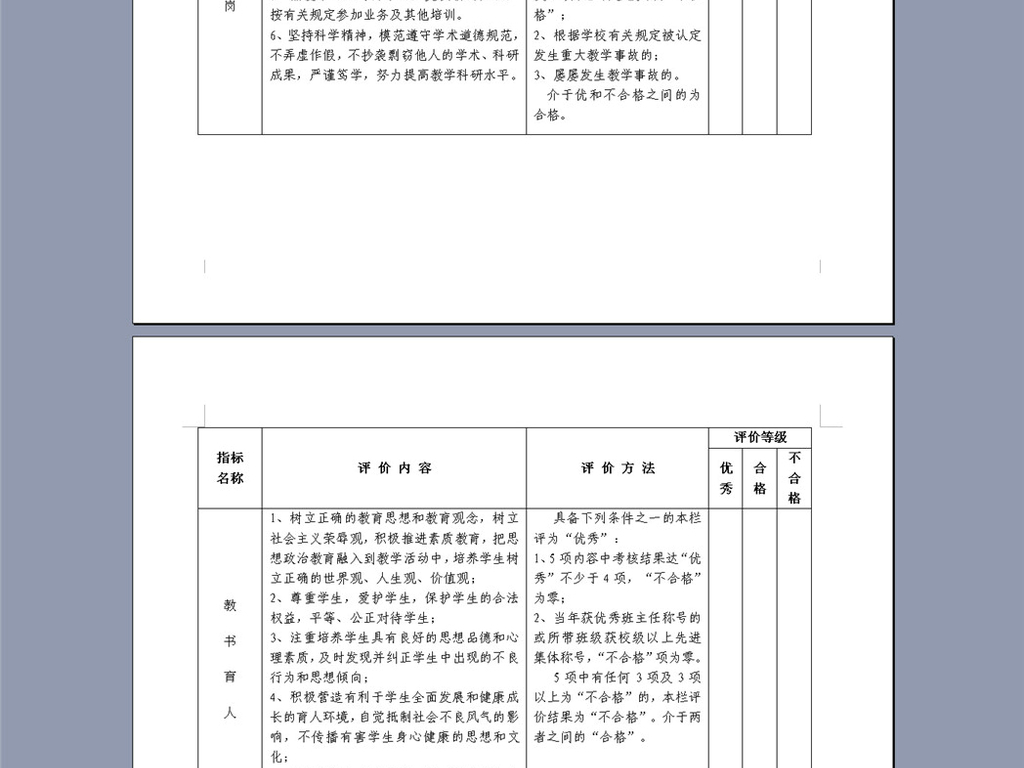 师德考核自我评价