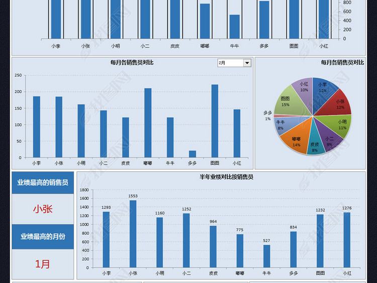 上半年销售业绩对比分析动态图表excel图片下