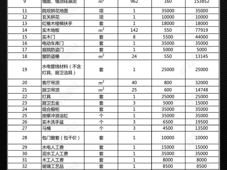住宅房屋家装装修工程项目预算分类明细表