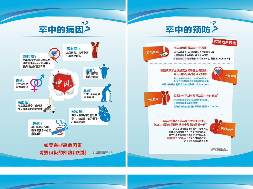 卒中展板海报中老年人脑卒中宣传栏设计