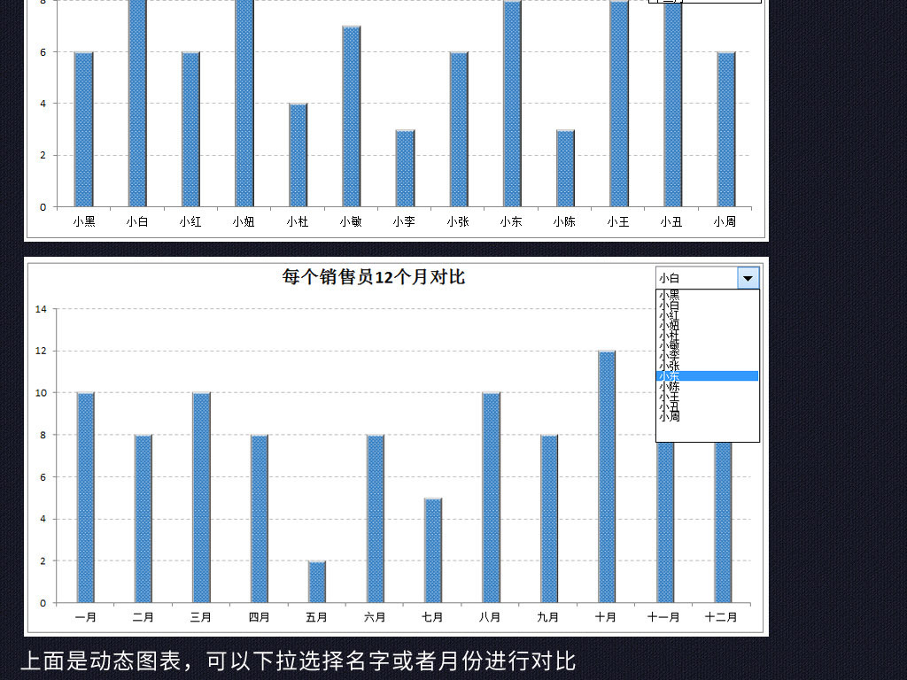 蓝色季度月度销售业绩对比分析动态图表表格