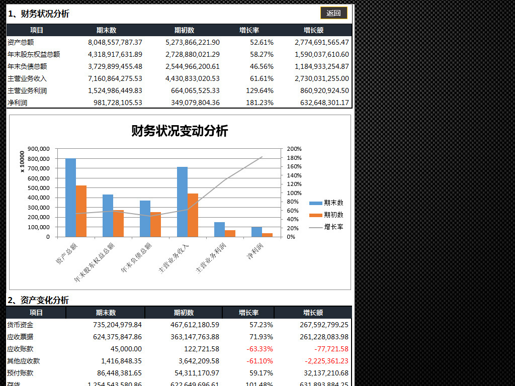 现金流动负债比_收入负债比dti(2)