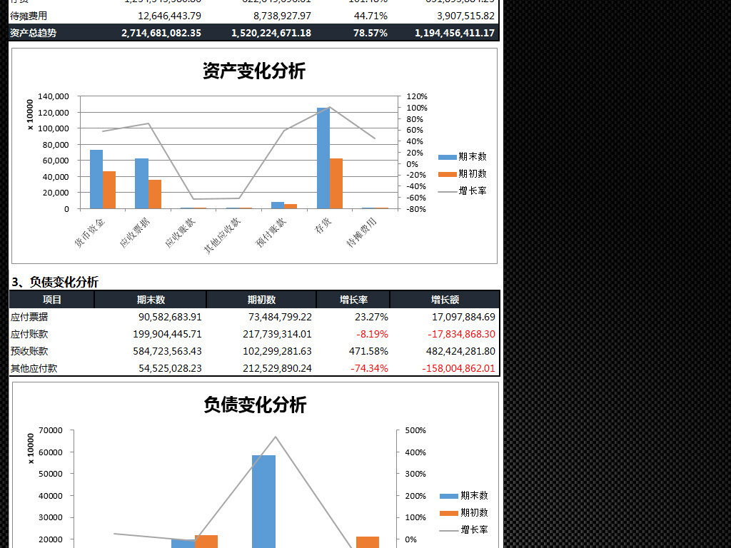 负债累累图片_收入 负债 利润