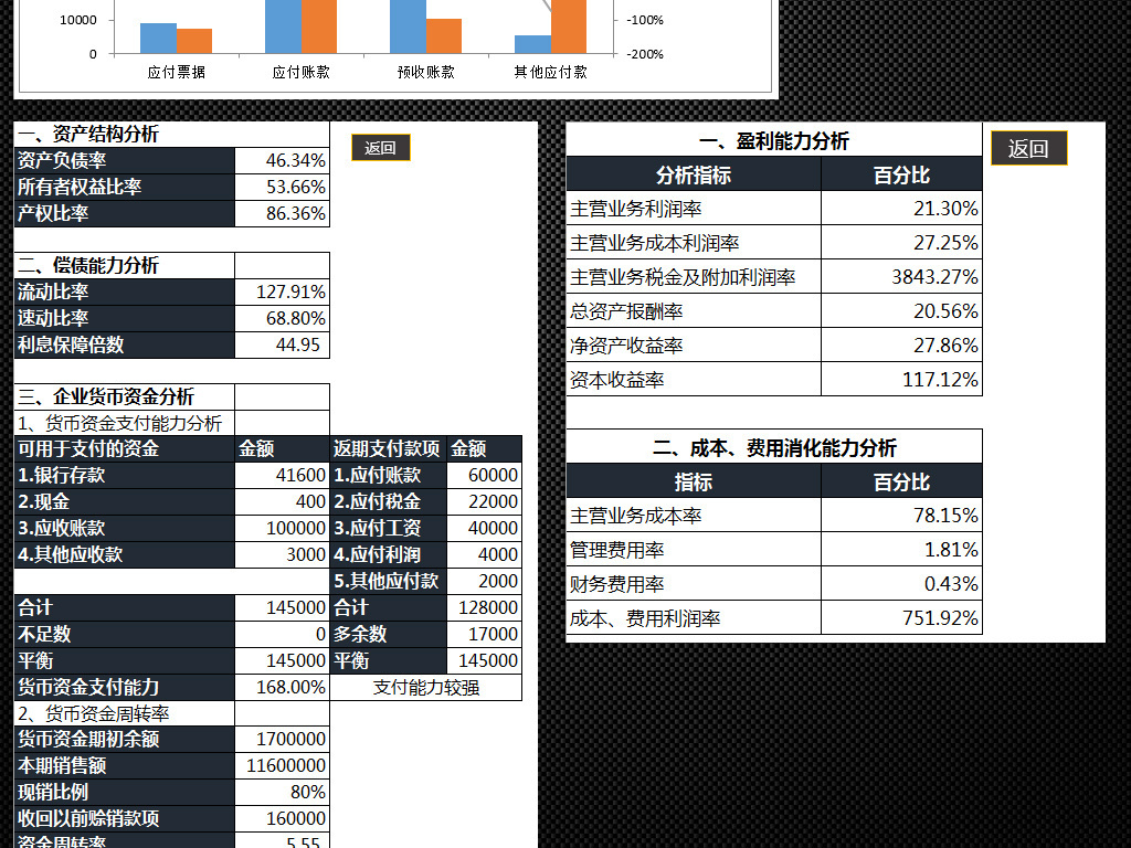 负债累累图片_收入 负债 利润