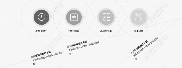 产品销售计划总结PPT模板规划幻灯片模板图片