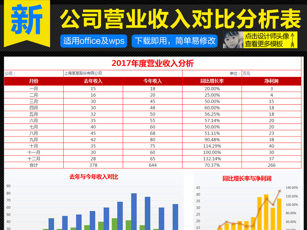 污水处理厂_营业收入帐务处理