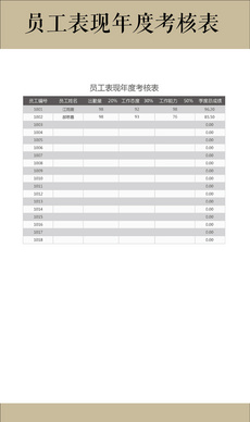 2017年客服总监绩效考核指标量表图片设计素