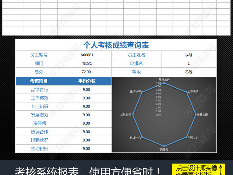 公司员工考核成绩查询系统Excel