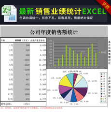 公司员工销售业绩统计表excel模板销售数据表