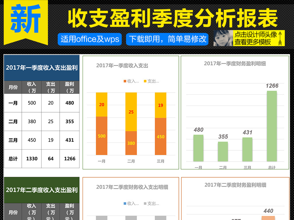 财务报表分析模板_收入费用报表分析报告