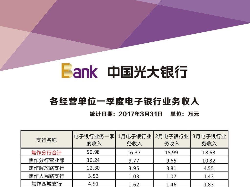 其他业务成本_银行其他业务收入