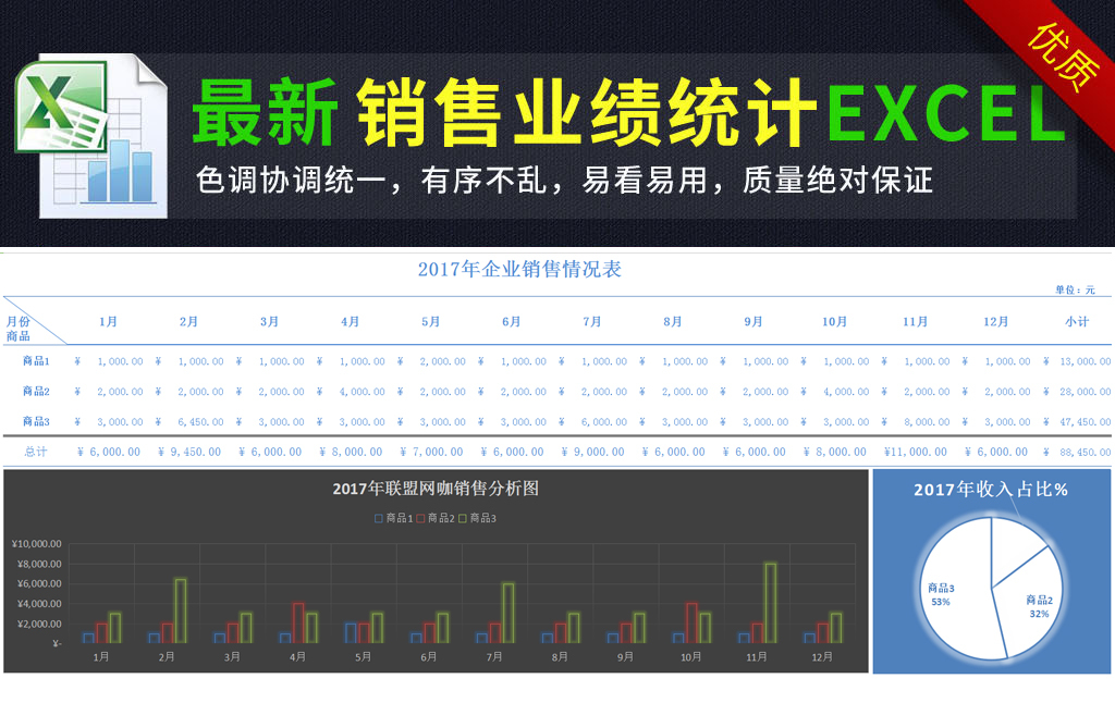 财务报表分析模板_收入报表分析(2)