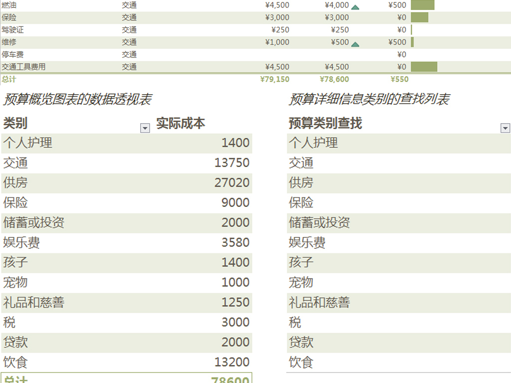 收入支出明细表模板_月度收入支出明细表(3)