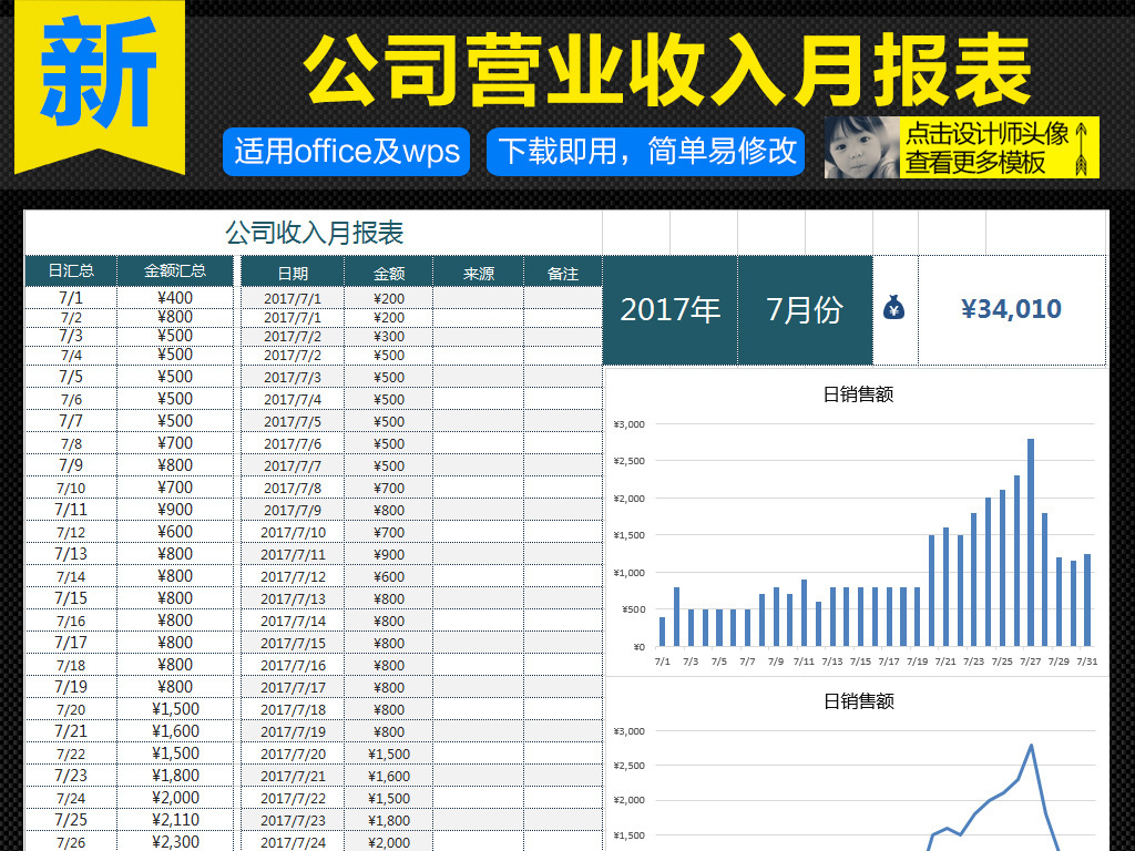 公司产品销售业绩营业收入月报表Excel