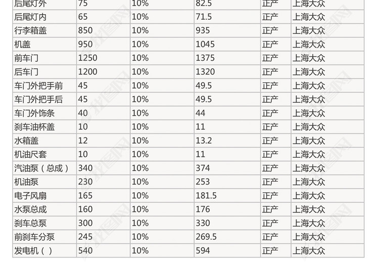 汽车配件报价单模板下载_excel格式素材(图片