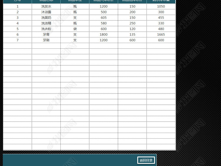 公司仓库出入库进销存管理软件