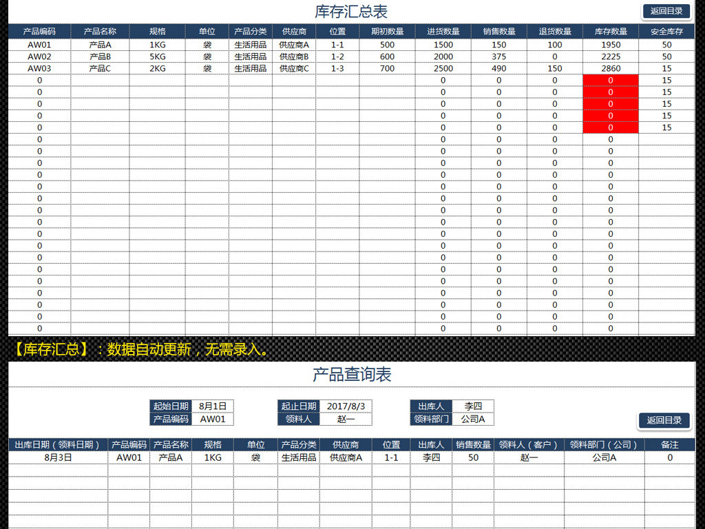 产品销售出库入库退货进销存出入库系统